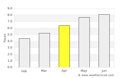 Kranj average rain in April