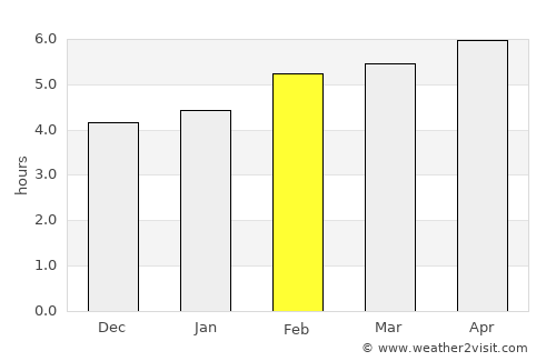 Kranjska Gora average rain in February