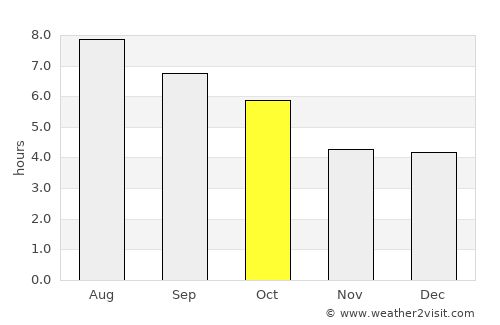 Kranjska Gora average rain in October