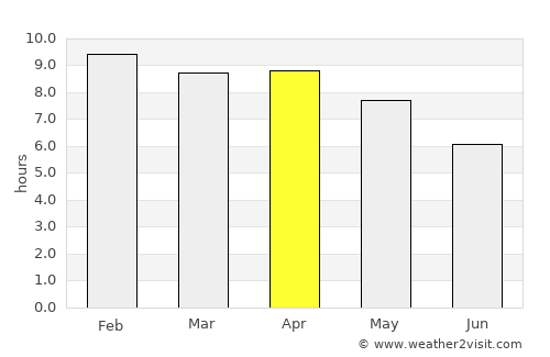 Kranuan average rain in April