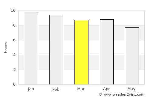 Kranuan average rain in March