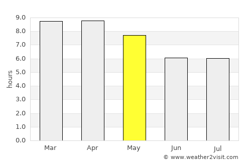 Kranuan average rain in May