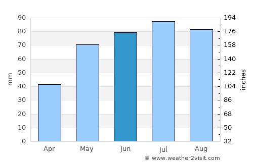 Krapkowice average rain in June