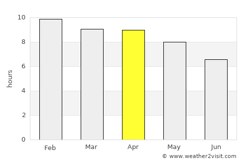 Krasang average rain in April
