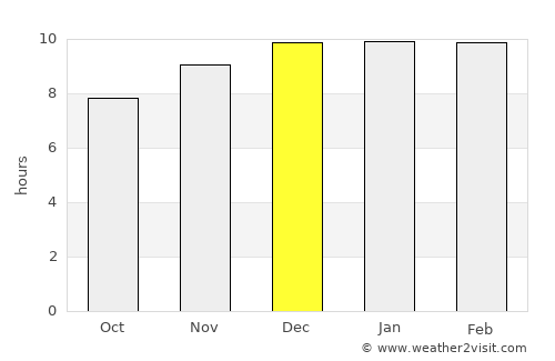 Krasang average rain in December