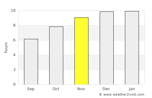 Krasang average rain in November