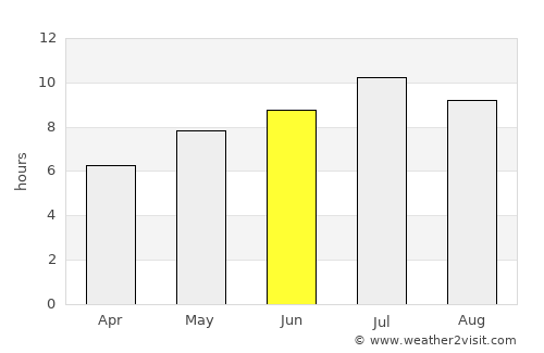 Krasica average rain in June