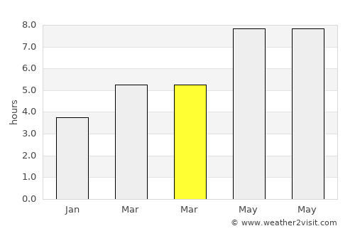 Krasica average rain in March