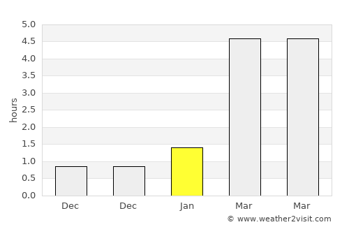 Kraskovo average rain in January