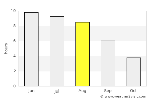 Krasnapollye average rain in August