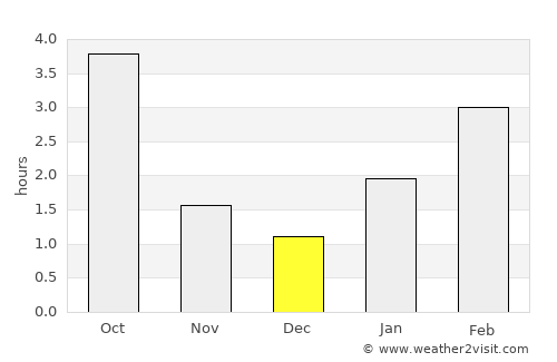Krasnapollye average rain in December
