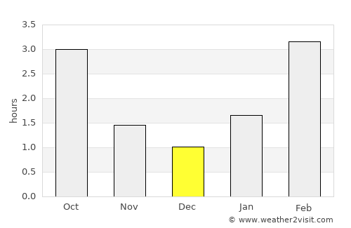 Krasnaya Gorbatka average rain in December