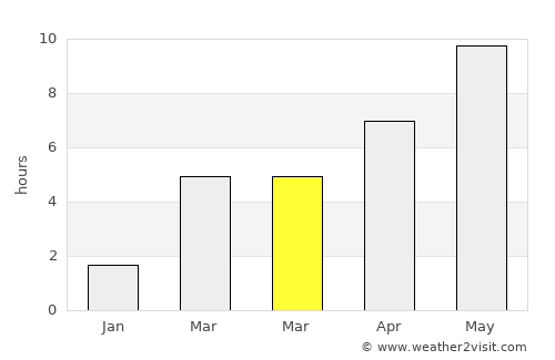Krasnaya Gorbatka average rain in March