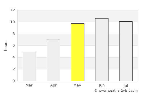 Krasnaya Gorbatka average rain in May