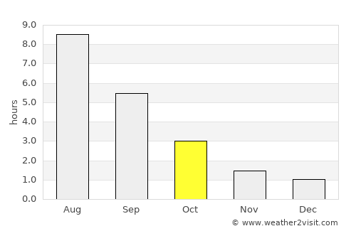 Krasnaya Gorbatka average rain in October