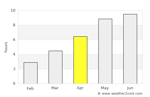 Krasnaye average rain in April
