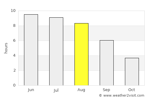 Krasnaye average rain in August