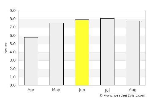 Kraśnik average rain in June