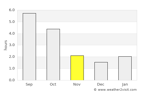 Kraśnik average rain in November