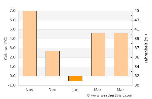 Krasnoarmeyskaya average temperature in January
