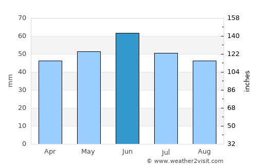 Krasnoarmeyskaya average rain in June