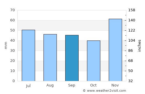 Krasnoarmeyskaya average rain in September