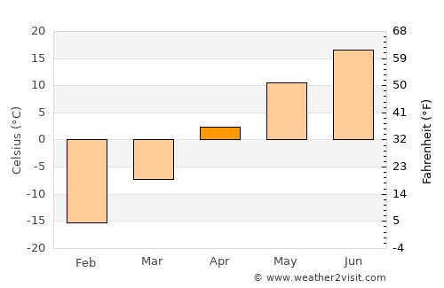 Krasnobrodskiy average temperature in April