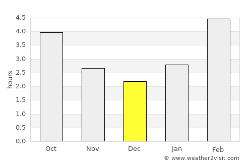 Krasnobrodskiy average rain in December