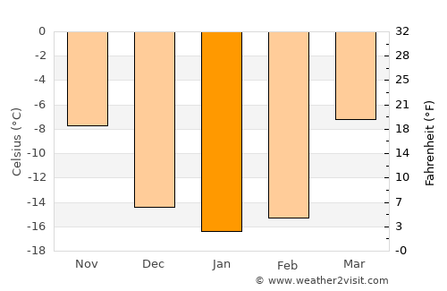 Krasnobrodskiy average temperature in January