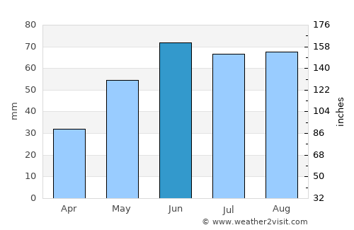 Krasnobrodskiy average rain in June