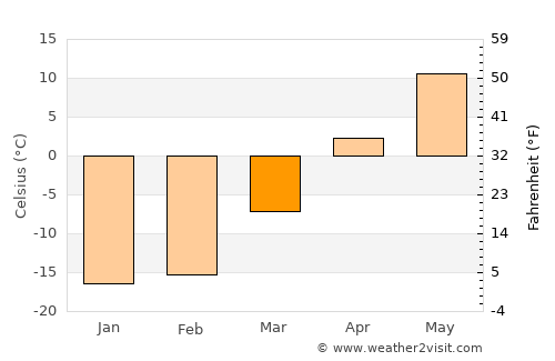 Krasnobrodskiy average temperature in March