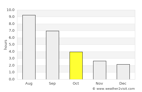 Krasnobrodskiy average rain in October