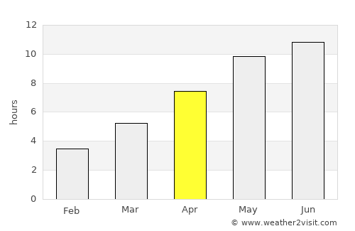 Krasnogorskiy average rain in April