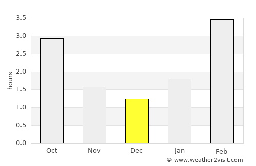 Krasnogorskiy average rain in December
