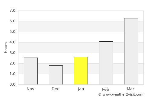 Krasnokamensk average rain in January