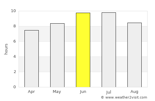 Krasnokamensk average rain in June