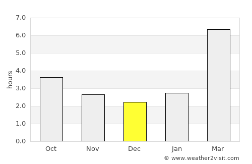 Krasnoobsk average rain in December
