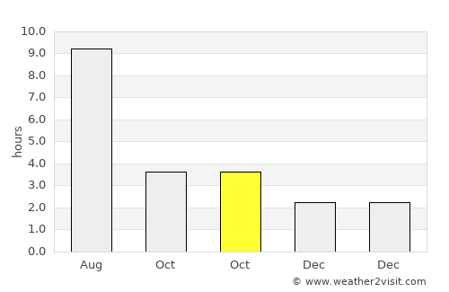 Krasnoobsk average rain in October