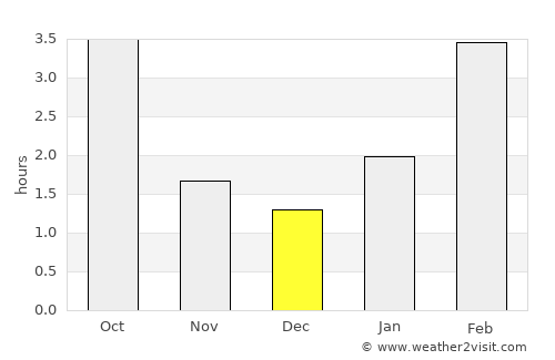 Krasnoslobodsk average rain in December