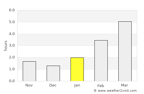 Krasnoslobodsk average rain in January