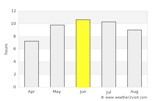 Krasnoslobodsk average rain in June