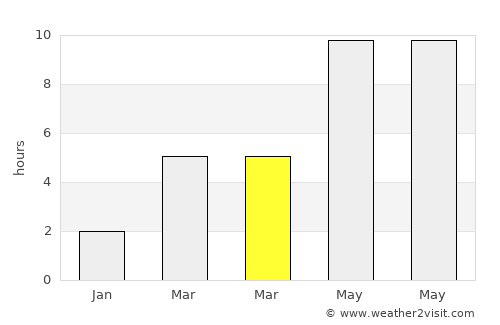 Krasnoslobodsk average rain in March