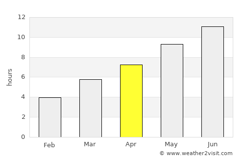 Krasnotur’insk average rain in April