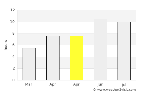 Krasnoufimsk average rain in April