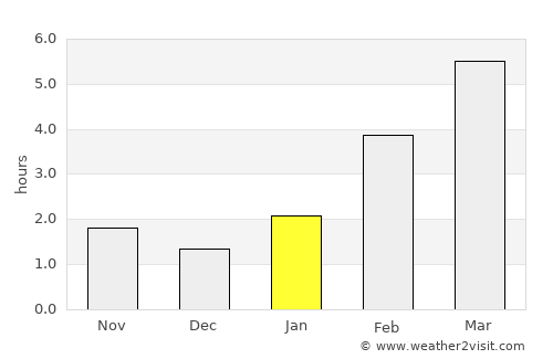 Krasnoufimsk average rain in January