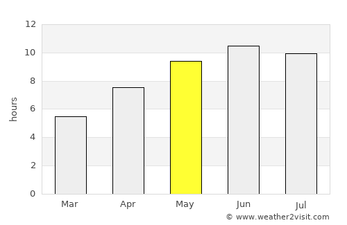 Krasnoufimsk average rain in May