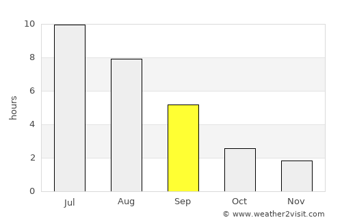 Krasnoufimsk average rain in September