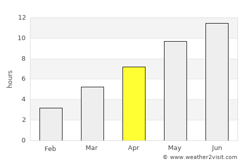 Krasnovishersk average rain in April