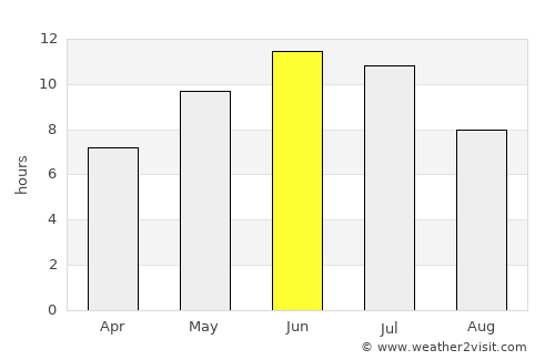 Krasnovishersk average rain in June
