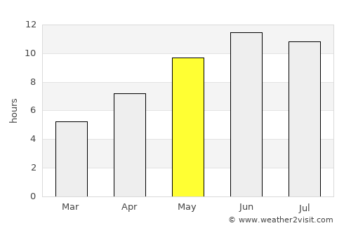 Krasnovishersk average rain in May
